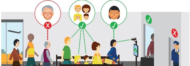 Face Recognition - Help Center - OnlineExamMaker